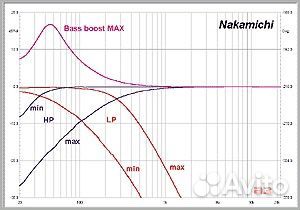 Nakamichi PA-1004 усилитель 4-х канальный