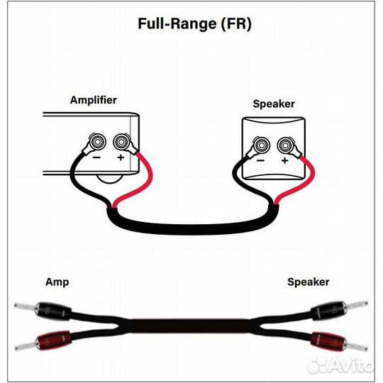 Audioquest Rocket 88 FR-bananag 2.5m