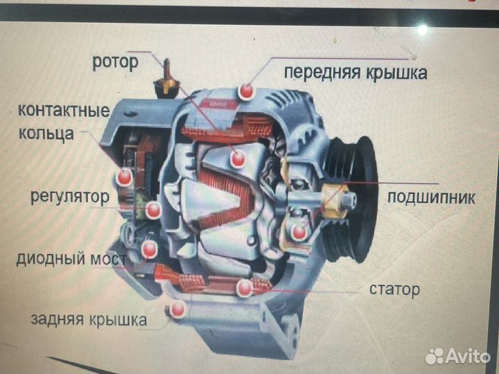 Ремонт стартеров генераторов компрессоров