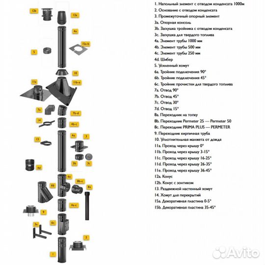 Сэндвич Schiedel Permetr d150х200 L500 (444/0,5мм