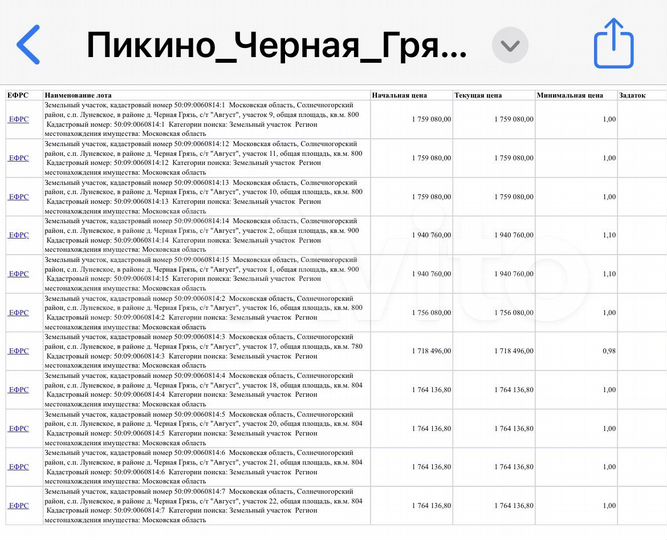 Участок 8 сот. (СНТ, ДНП)