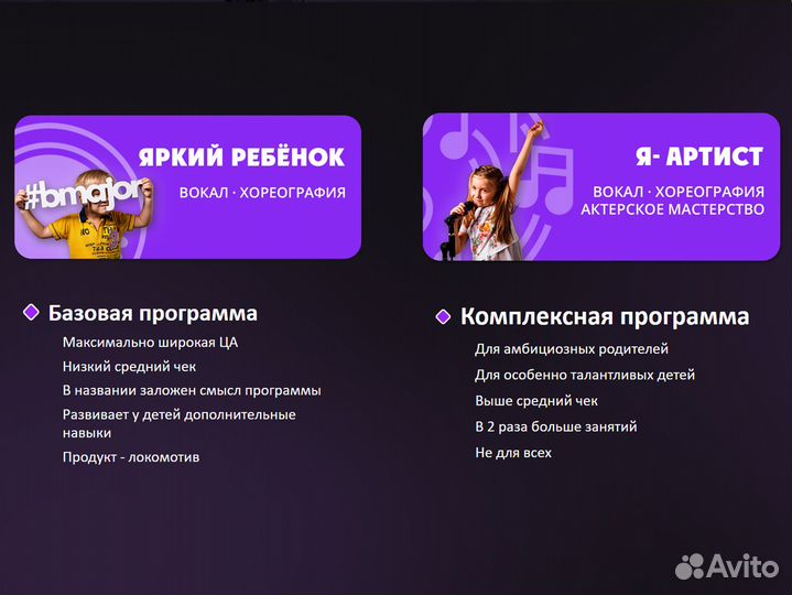 Франшиза детского центра с гарантией прибыли