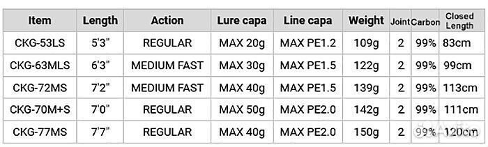 Megabass Cookai Gulf CKG-72MS for Boat-Game