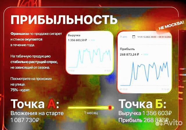 Бизнес табачный магазин прибыль от 200.000р\мес