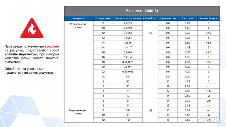 Оптоволоконный лазерный станок DMM 3015HT