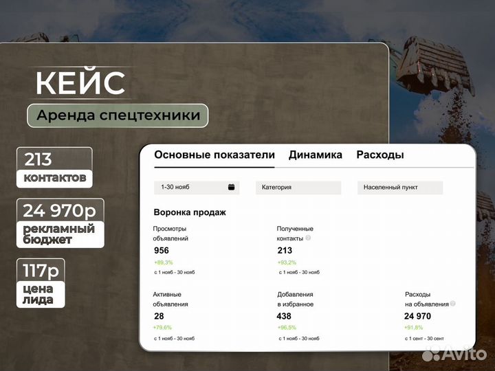 Услуги Авитолога / Авитолог с Гарантией в Уфе