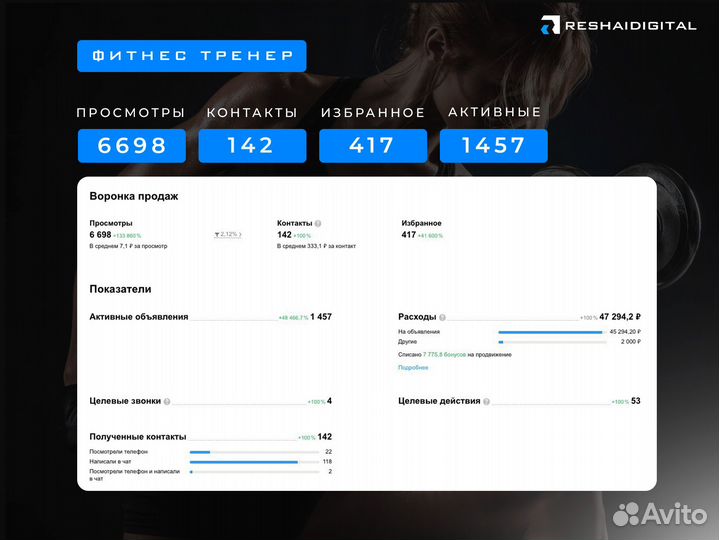 Авитолог /Продвижение на авито/ Обучение