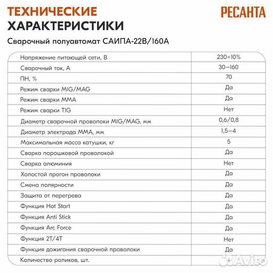 Сварочный полуавтомат Ресанта саипа-22В/160 65/109