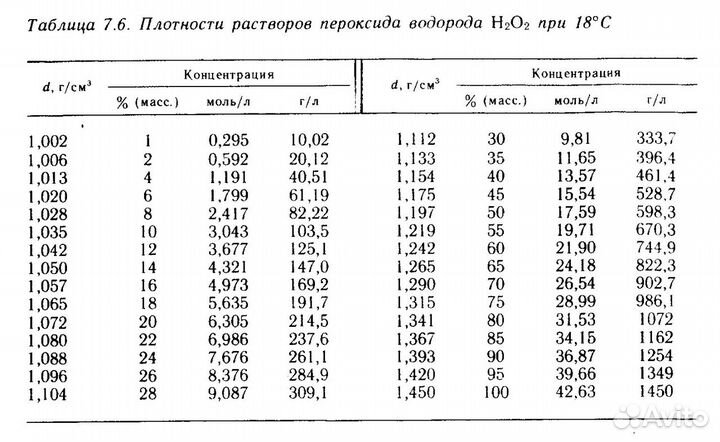 Перекись водорода 37 для бассейна 10 литров