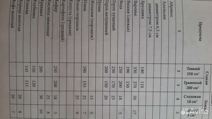 Блюда на пару