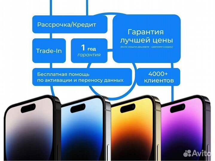 iPhone 15 Pro Max, 256 ГБ