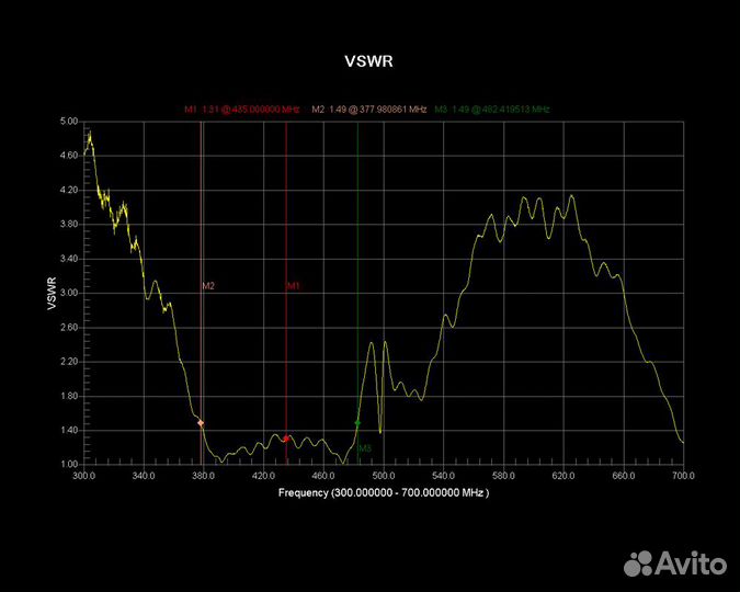 Антенна для радиостанции Азарт Р-187П1 (ппрч, мпр)