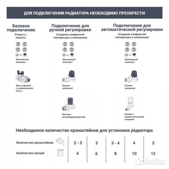 Отличный Радиатор royal thermo. Радиатор отопления