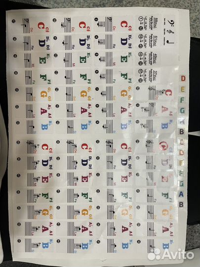 Наклейка с нотами на пианино