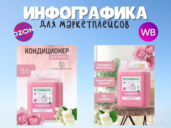 Инфографика для маркетплейсов wildberries ozon