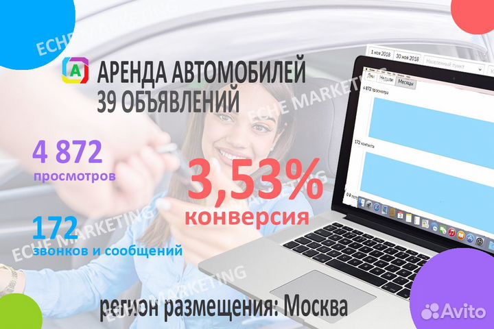 Авитолог. Размещение объявлений. Постинг на Авито