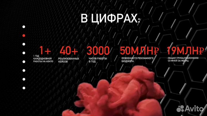 Авитолог / Услуги авитолога / Продвижение