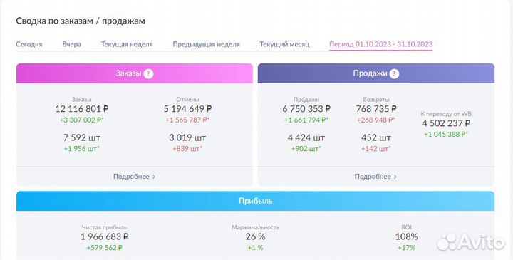 Готовый бизнес на Wildberries под ключ с гарантией