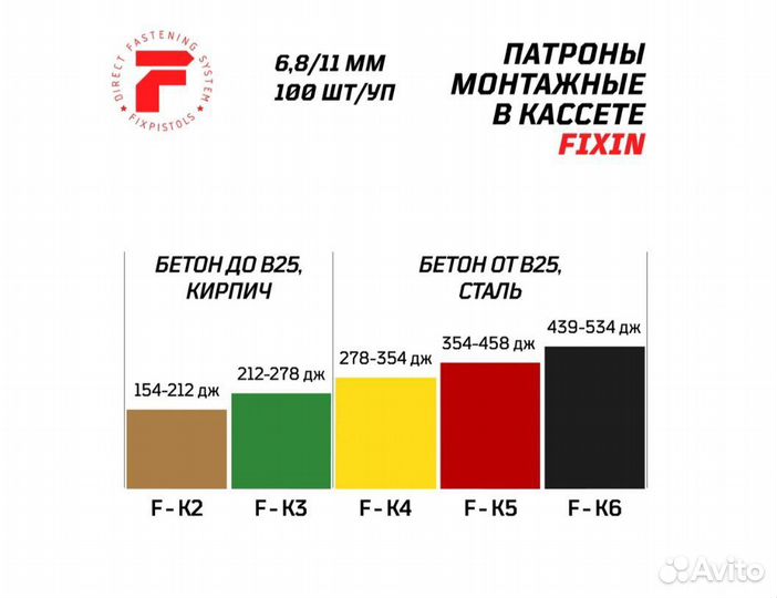 Патрон fixpistols F-К4 желтый 6.8/11 100 шт