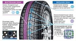 Yokohama Ice Guard IG60A 235/40 R18 114