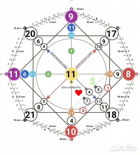 Матрица Души