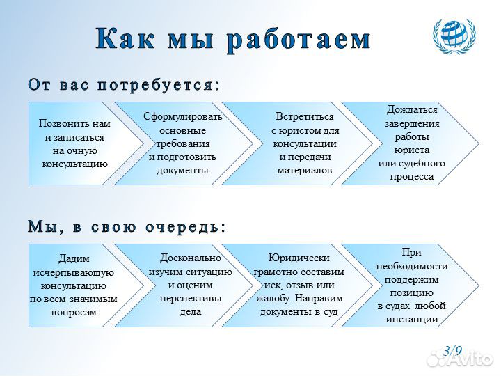 Составление иска, отзыва или жалобы юристом