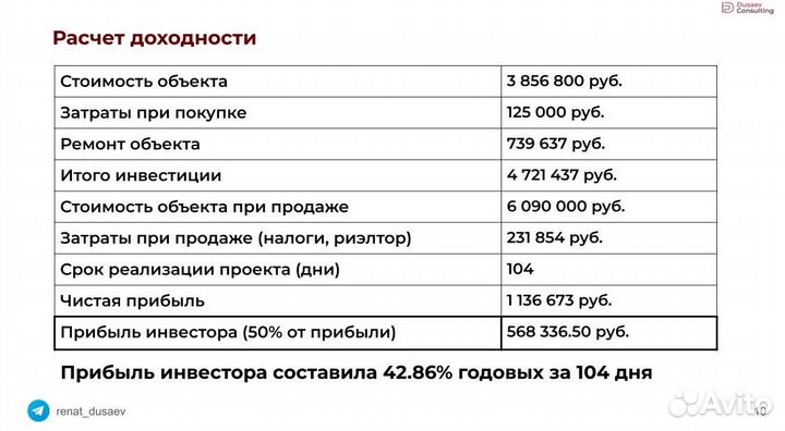 Флиппинг. Инвестремонт