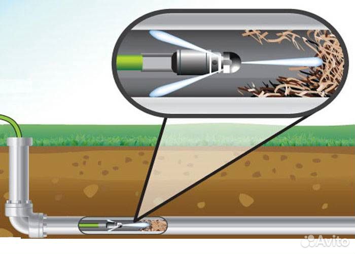 Прочистка канализации. Сантехник