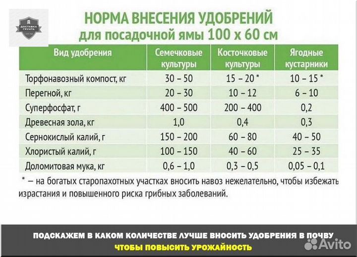 Купить навоз