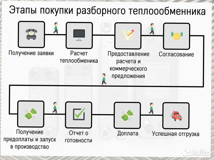 Теплообменник пластинчатый 50 кВт, доставка