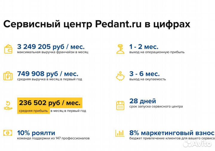 Франшиза сервисного центра. Продам бизнес