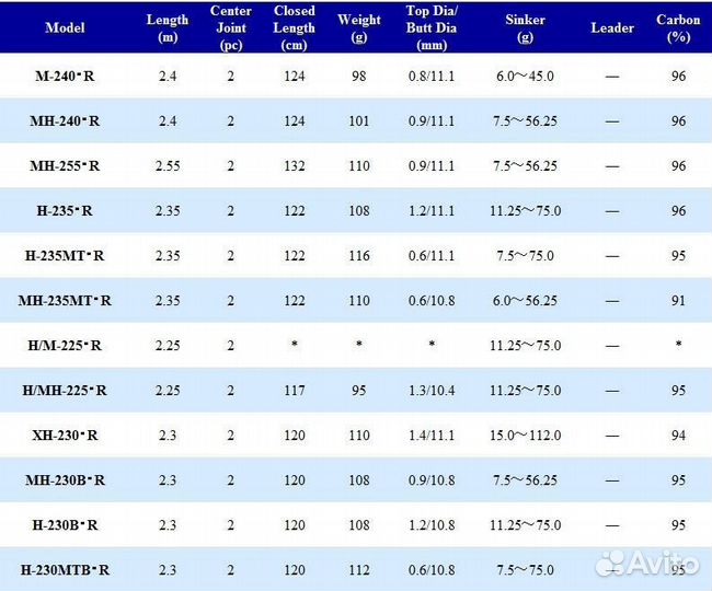 Daiwa kohga tenya game MX H-235-R