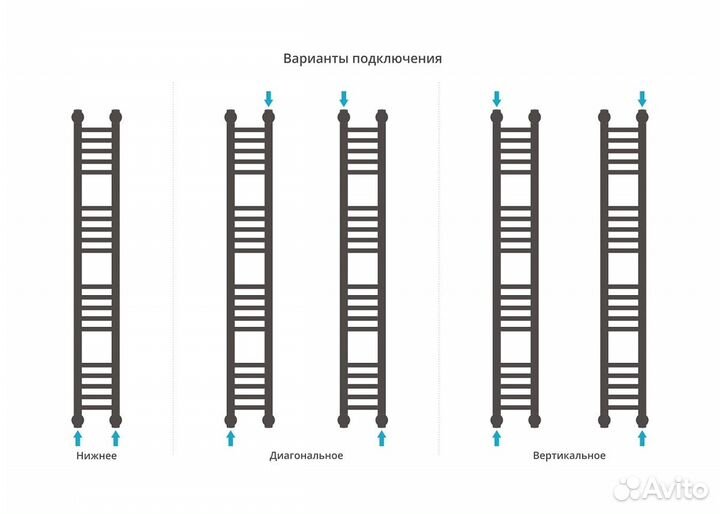 Водяной полотенцесушитель Сунержа Богема+ (прямая) 1200x150 белый арт. 12-0220-1215