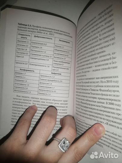 Книги по психологии