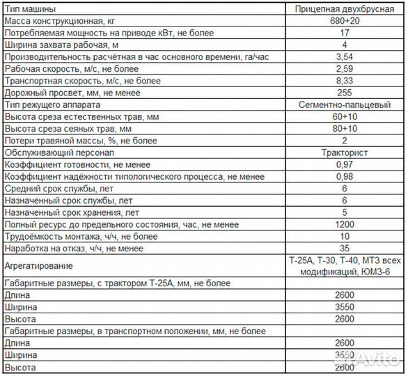 Косилка Rubarz КСП2-2.1, 2024