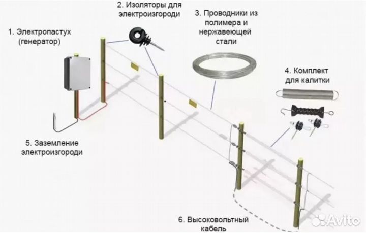 Электропастух