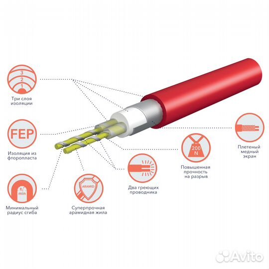 Кабель нагревательный Royal Thermo rtdc 2-17-800 с терморегулятором RTO-16