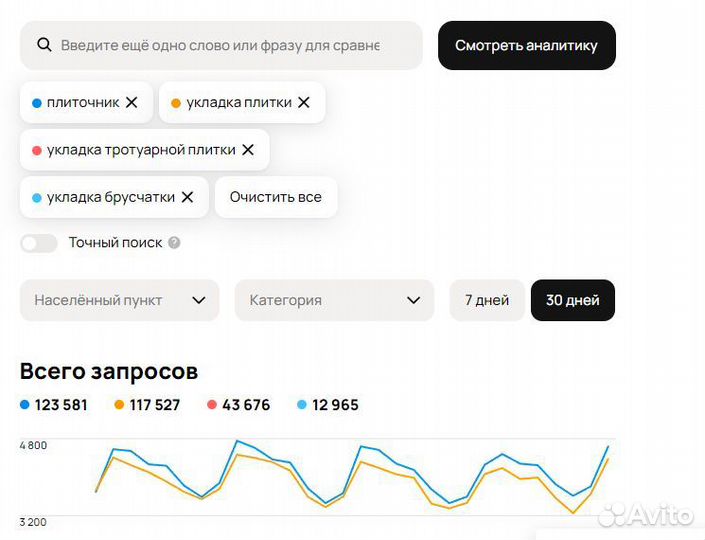 Готовый бизнес в сфере монтажа плитки - удаленно