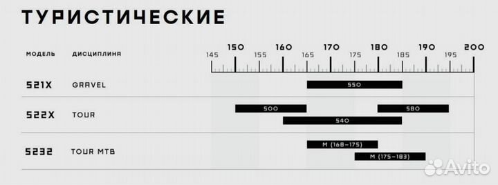 Туринг / гравэл format 5222 650B на shimano