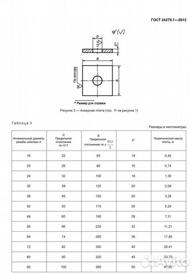 Анкерная плита 100х100 под фундаментный болт М24