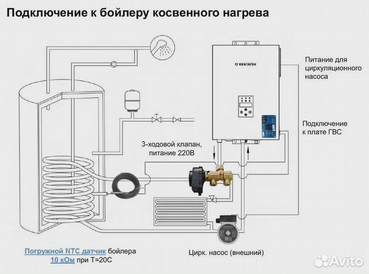 Эл. котёл Kentatsu KBO-13 кВт-настенный