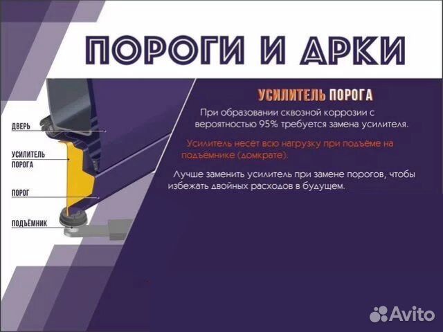 Порог ремонтный Mitsubishi iO