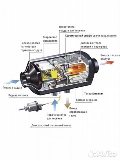 Автономный дизельный отопитель 5квт 24в