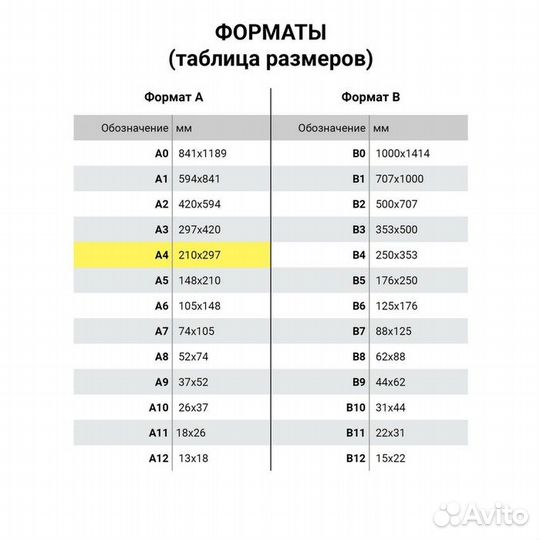 Бумага А4 500 л, Светокопи, 80 г/м2, белизна 146%