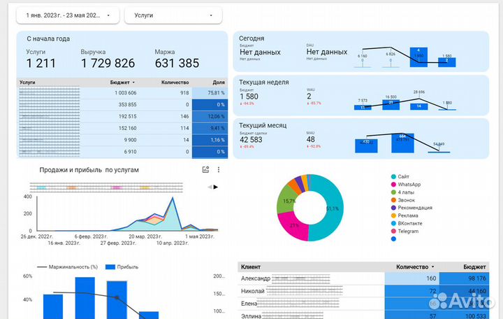 Автоматизация Excel, гугл-таблиц. Формулы, скрипты