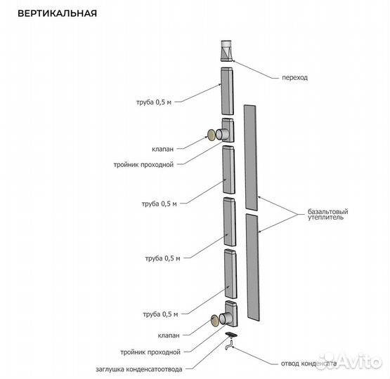 Вентиляция для бани Кубасту