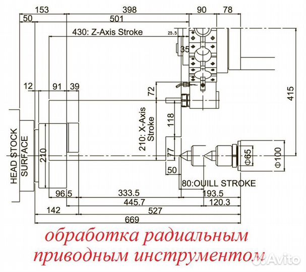 Токарные станки с чпу