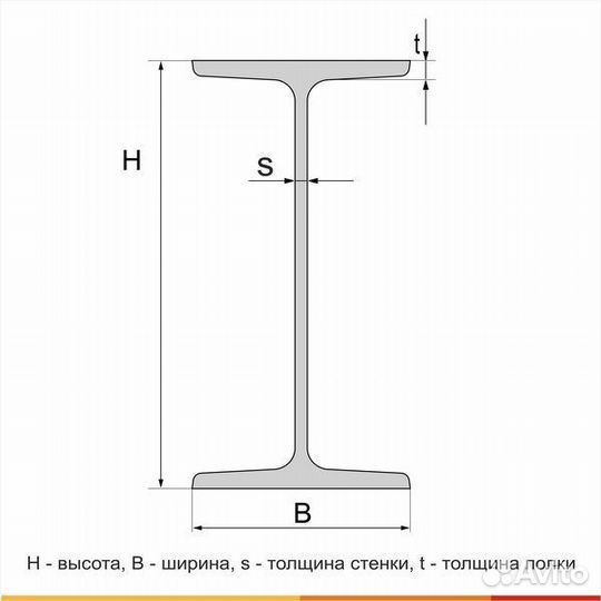 Балка двутавровая, 30