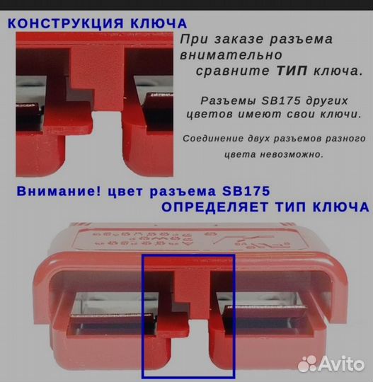 Разъем Андерсона SB 175A оригинал США