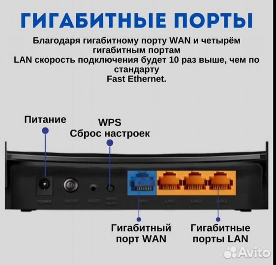 Wifi роутер Tp link ac1200